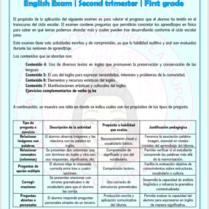 Examen Inglés 2° Trimestre / 1° de Secundaria Ciclo 2025 - 2026