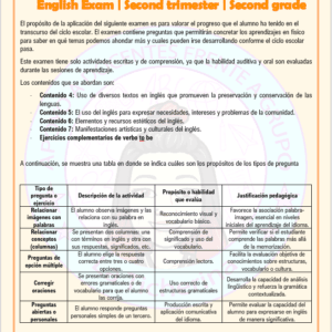 Examen Inglés 2° Trimestre / 2° de Secundaria Ciclo 2025 - 2026