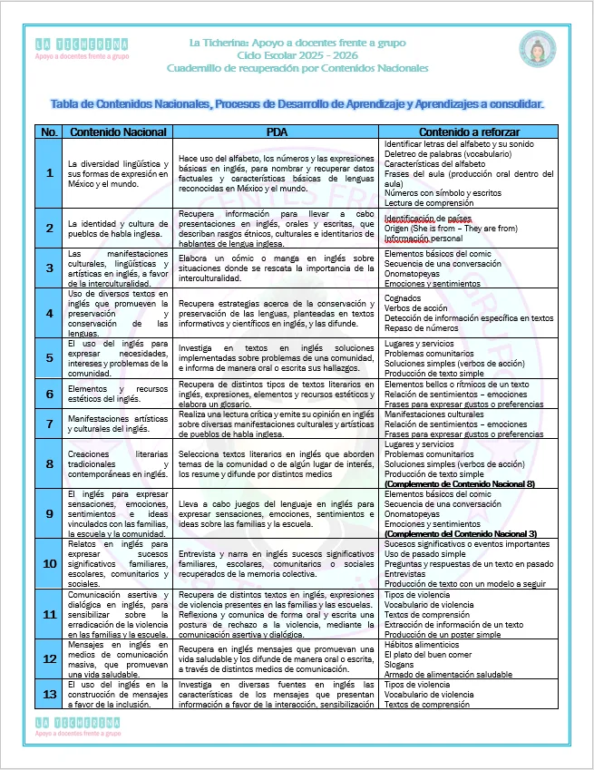 Cuadernillo de Recuperación de Inglés y Examen extraordinario / 1° de Secundaria Ciclo 2025 - 2026 - Imagen 2