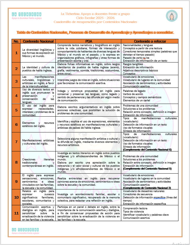 Examen extraordinario de inglés / 2° de Secundaria Ciclo 2025 - 2026 - Imagen 2