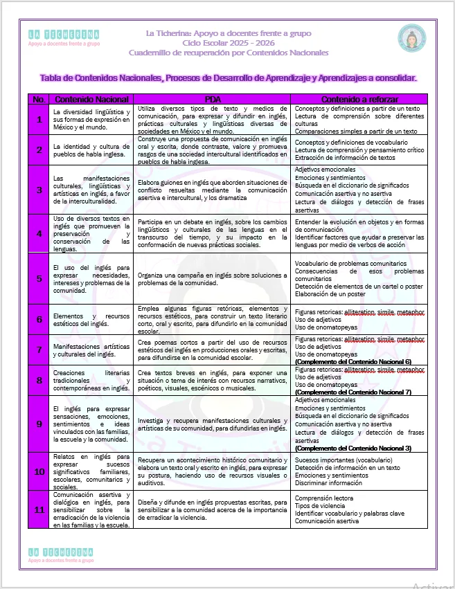 Cuadernillo de Recuperación de Inglés y Examen extraordinario / 3° de Secundaria Ciclo 2025 - 2026 - Imagen 2